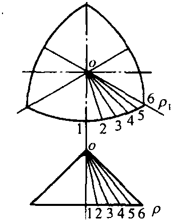 9.2 作图法